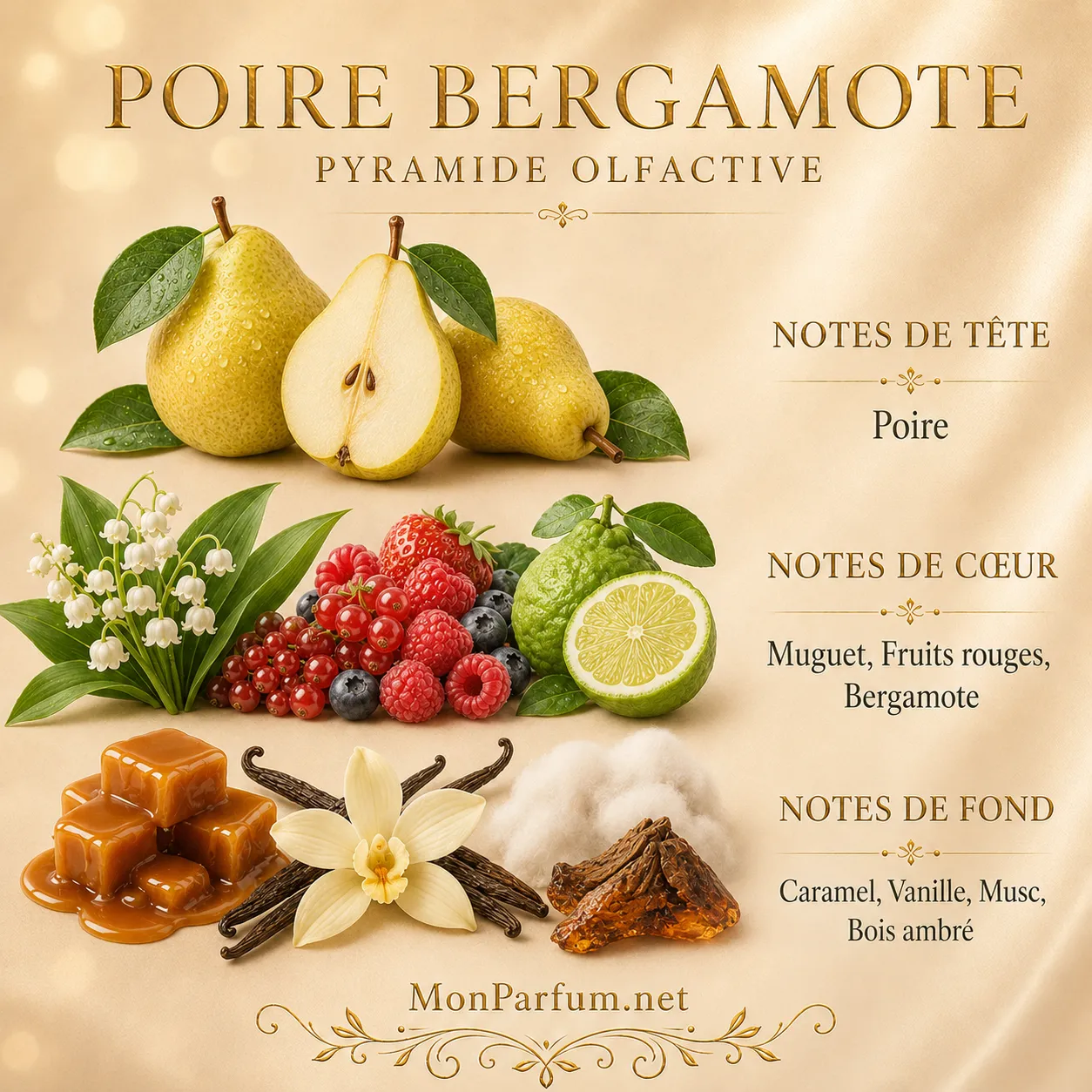 Eau de parfum<br>POIRE BERGAMOTE – Image 2