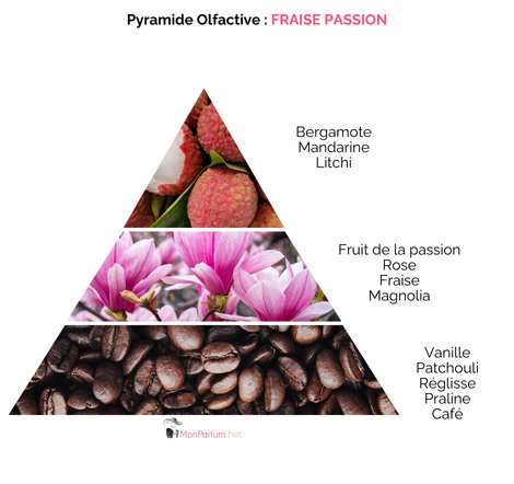 Eau de parfum<br>FRAISE PASSION – Image 3