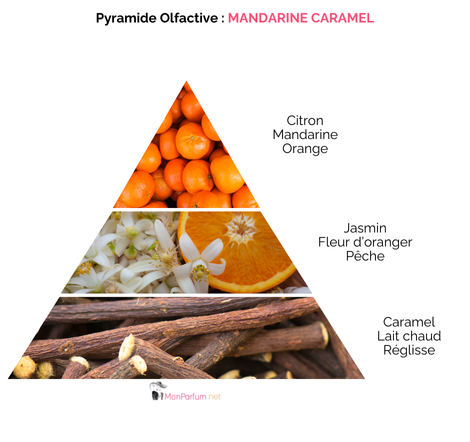 Eau de parfum<br>MANDARINE CARAMEL – Image 3