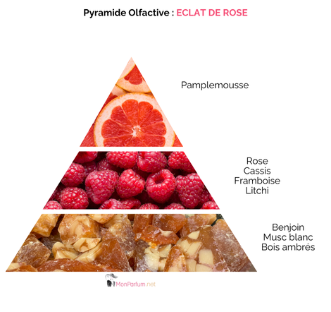 Eau de parfum<br>ECLAT DE ROSE – Image 3