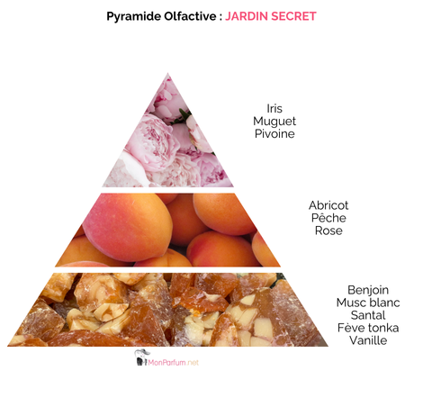 Eau de parfum<br>JARDIN SECRET – Image 3