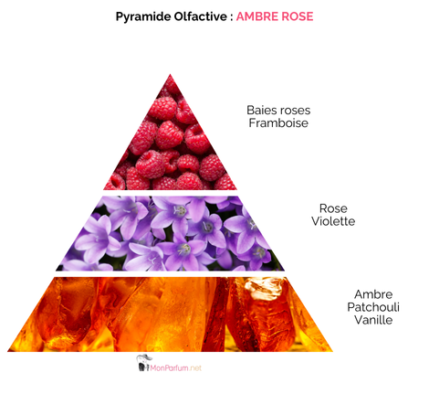 Eau de parfum<br>AMBRE ROSE – Image 3