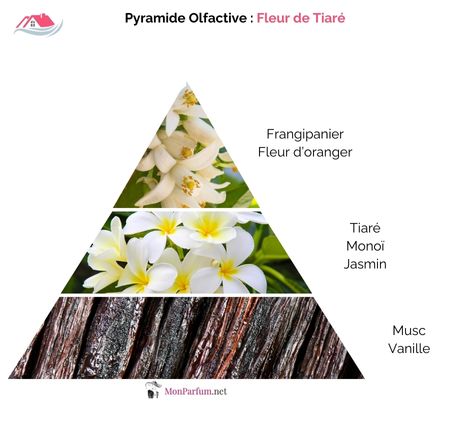 FLEUR DE TIARE 50g – Image 2