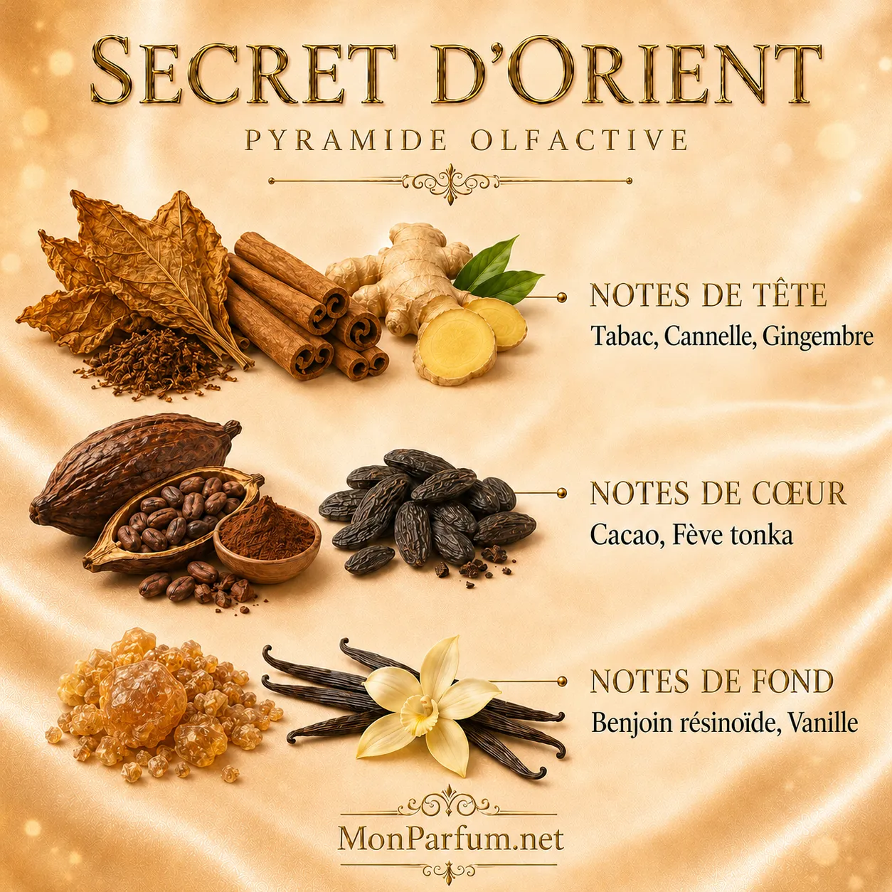 Parfum de Niche<br>SECRET D'ORIENT – Image 2
